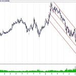 BİST 100 hisselerinin teknik analizi (11.8.2018)-7