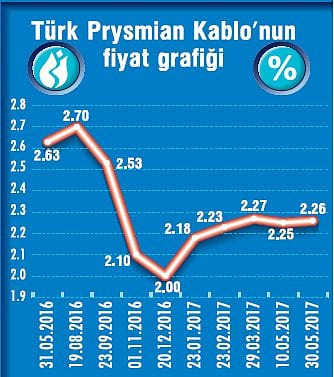 Kârda sürdürülebilir büyüme sağlayacağız-0