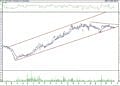 BIST 100 hisselerinin teknik analizi (17.9.2021)-2