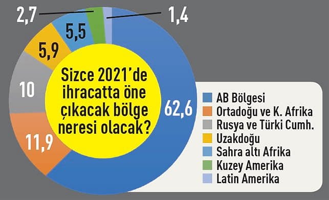 225 CEO’nun 2021 Beklentileri: İşte Anketten Çıkan Sonuçlar-8