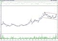 BIST 100 hisselerinin teknik analizi (17.9.2022)-11
