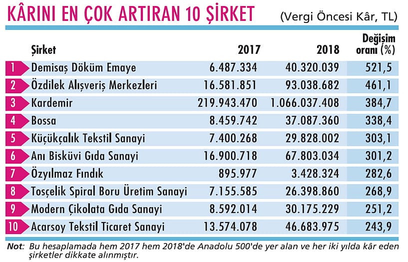 Yeni yapılanmanın pozitif etkisi var-1