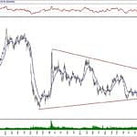 BIST 100 hisselerinin teknik analizi (1.3.2020)-11