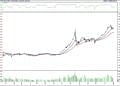 BIST 100 hisselerinin teknik analizi (7.5.2022)-0