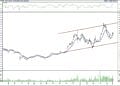 BIST 100 hisselerinin teknik analizi (04.06.2022)-14