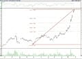 BIST 100 hisselerinin teknik analizi (27.8.2022)-11