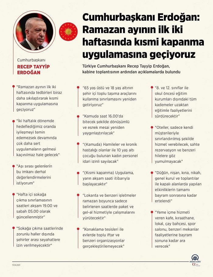 İki hafta kısmi kapanma uygulanacak: İşte alınan kararlar-0