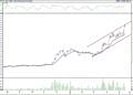 BIST 100 hisselerinin teknik analizi (21.5.2022)-9