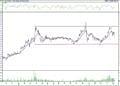 BIST 100 hisselerinin teknik analizi (14.5.2022)-17