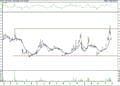 BIST 100 hisselerinin teknik analizi (30.4.2022)-7