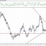 BIST 100 hisselerinin teknik analizi (18.9.2020)-17