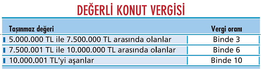 İşte hayatımıza girecek 3 yeni vergi-1