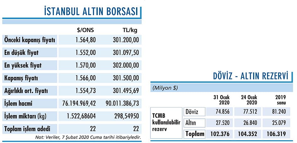 Altında yukarı hareket olabilir-0