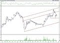 BIST 100 hisselerinin teknik analizi (10.4.2021)-10