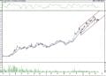 BIST 100 hisselerinin teknik analizi (19.3.2022)-2