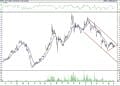 BIST 100 hisselerinin teknik analizi (5.6.2021)-4