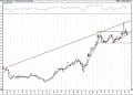 BIST 100 hisselerinin teknik analizi (21.2.2021)-8