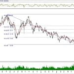 BIST 100 hisselerinin teknik analizi (19.1.2020)-16