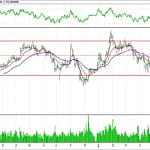 BİST 100 hisselerinin teknik analizi (17.6.2018)-1