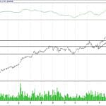 BİST 100 hisselerinin teknik analizi (28.1.2018)-4