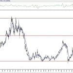 BIST 100 hisselerinin teknik analizi (12.9.2020)-6