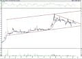 BIST 100 hisselerinin teknik analizi (24.5.2021)-2