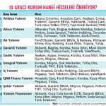 Dalgalı piyasada 42 hisse önerisi-0