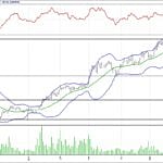 BİST 100 hisselerinin teknik analizi (04.6.2017)-13