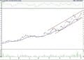 BIST 100 hisselerinin teknik analizi (3.12.2022)-14