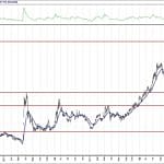 BIST 100 hisselerinin teknik analizi (22.3.2020)-2
