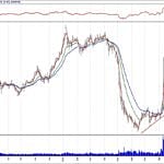 BİST 100 hisselerinin teknik analizi (21.10.2018)-9