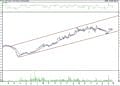 BIST 100 hisselerinin teknik analizi (3.8.2021)-4