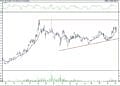 BIST 100 hisselerinin teknik analizi (6.11.2021)-5