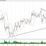 BIST 100 hisselerinin teknik analizi (23.6.2019)-8