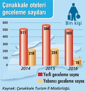 Otel yatırımlarının yeni gözdesi oluyor-1