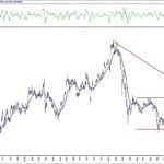 BIST 100 hisselerinin teknik analizi (29.11.2020)-4