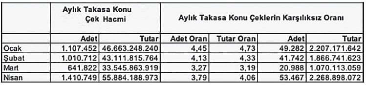 Elektronik çek ne getirecek?-0
