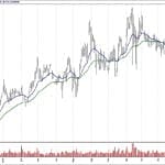 BIST 100 hisselerinin teknik analizi (25.11.2018)-4
