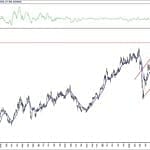 BIST 100 hisselerinin teknik analizi (4.9.2020)-10