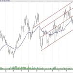 BIST 100 hisselerinin teknik analizi (9.12.2018)-9