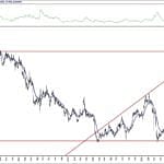 BIST 100 hisselerinin teknik analizi (9.8.2020)-5