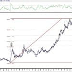BIST 100 hisselerinin teknik analizi (20.6.2020)-3