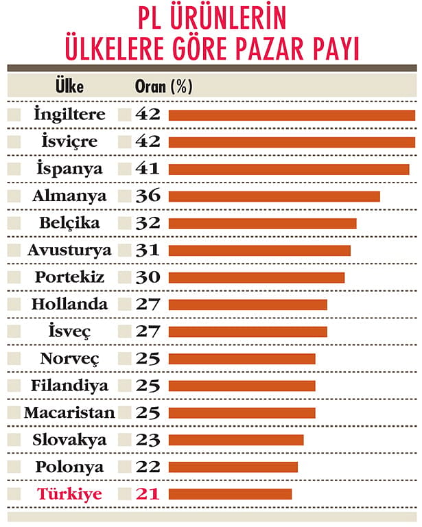 Pandemi sürecinde büyümesi beklenen sektör: 5 yılda 200 milyar TL olabilir-1