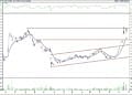 BIST 100 hisselerinin teknik analizi (27.11.2021)-8