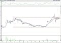 BIST 100 hisselerinin teknik analizi (15.1.2022)-9