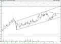 BIST 100 hisselerinin teknik analizi (29.5.2021)-9