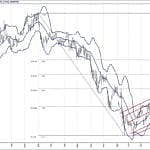 BIST 100 hisselerinin teknik analizi (18.11.2018)-9