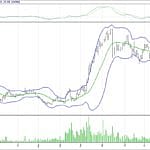 BİST 100 hisselerinin teknik analizi (5.11.2017)-11
