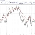 BIST 100 hisselerinin teknik analizi (1.12.2018)-10