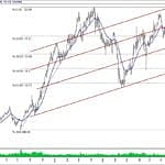 BIST 100 hisselerinin teknik analizi (23.12.2018)-14